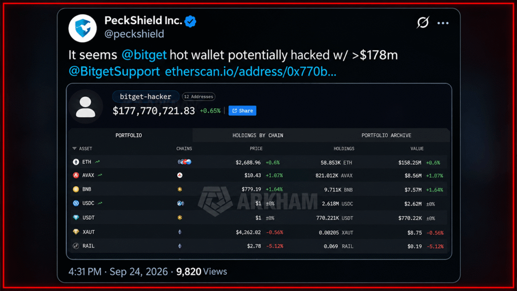 Bitget Hit by $351M Hack, Withdrawals Frozen as Probe Begins Bitcoin Price Plunges Below $84K as Rally Snaps