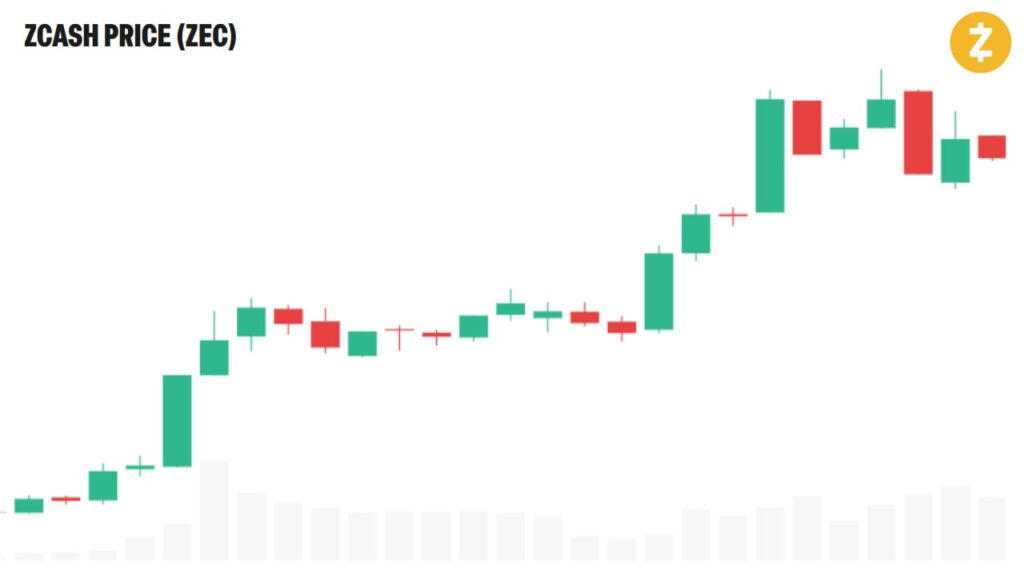 Grayscale Says Rewards Beat Bitcoin 2x Bitcoin.com News