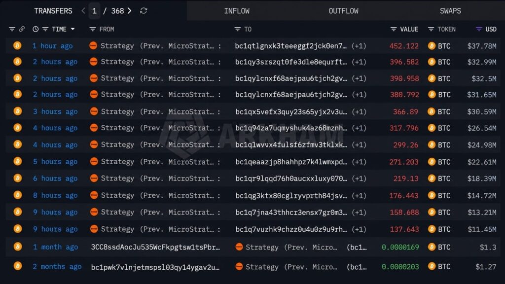 Is Saylor’s Strategy Dumping Bitcoin? 3,568 BTC Leaves Linked Wallets Is Saylor's Strategy Dumping Bitcoin? 3,568 BTC Leaves Linked Wallets