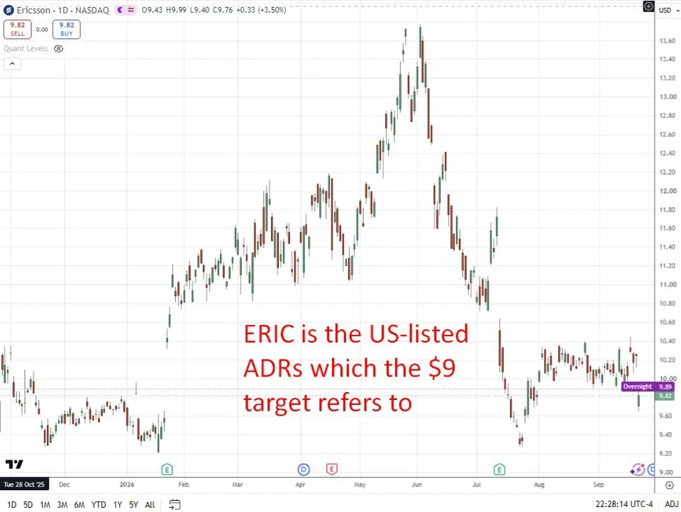 Morgan Stanley prefers Nokia as it turns bearish on Ericsson