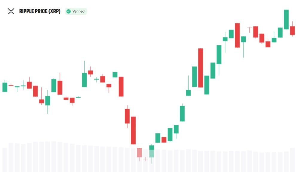 XRP Became Programmable, Then Gained Vaults and Wider DeFi Access XRP Became Programmable, Then Gained Vaults and Wider DeFi Access