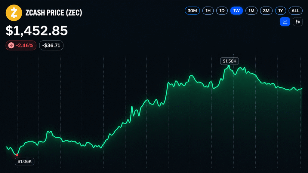 Bitcoin.com News