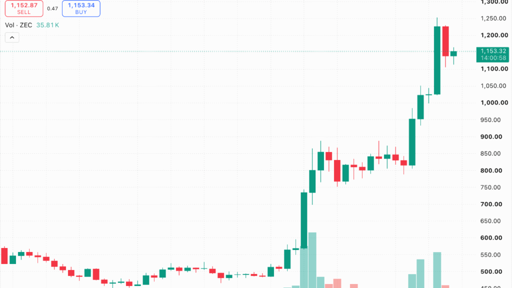 Bitcoin.com News
