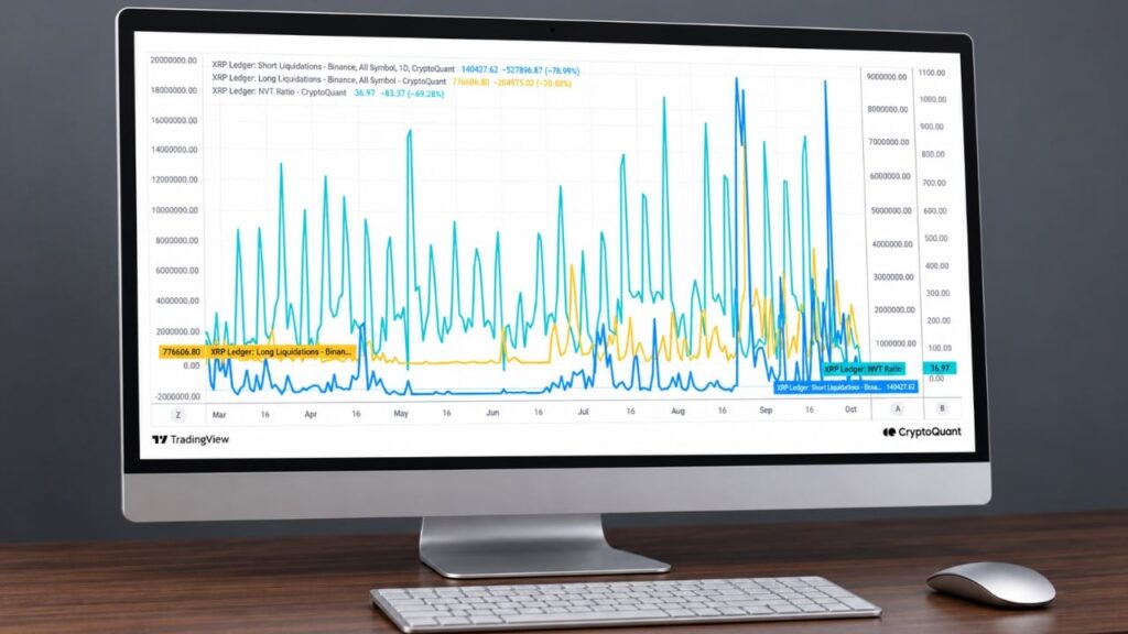 XRP Liquidation Pressure Eases as Spot Demand Remains the Test Bitcoin.com News