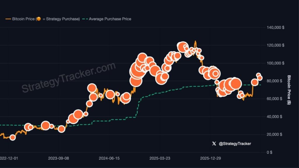 Saylor Stirs Strategy Bitcoin Buy Speculation Drift Hack Victims Get Their Money Back, 1 Cent at a Time
