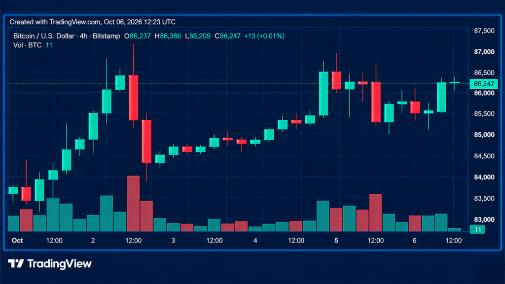 Bitcoin.com News