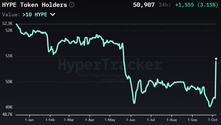 Hyperliquid Brings 24/7 Perps to Bloomberg as HYPE Eyes Fresh High