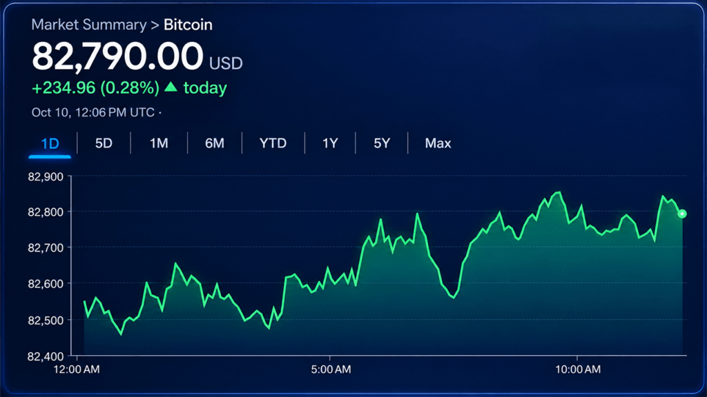 Bitcoin Price Clings to $82,800 as the Next Breakout Remains Elusive Ripple's $24M XRP Debt Fight Puts a $400M Tranglo Stake on the Block