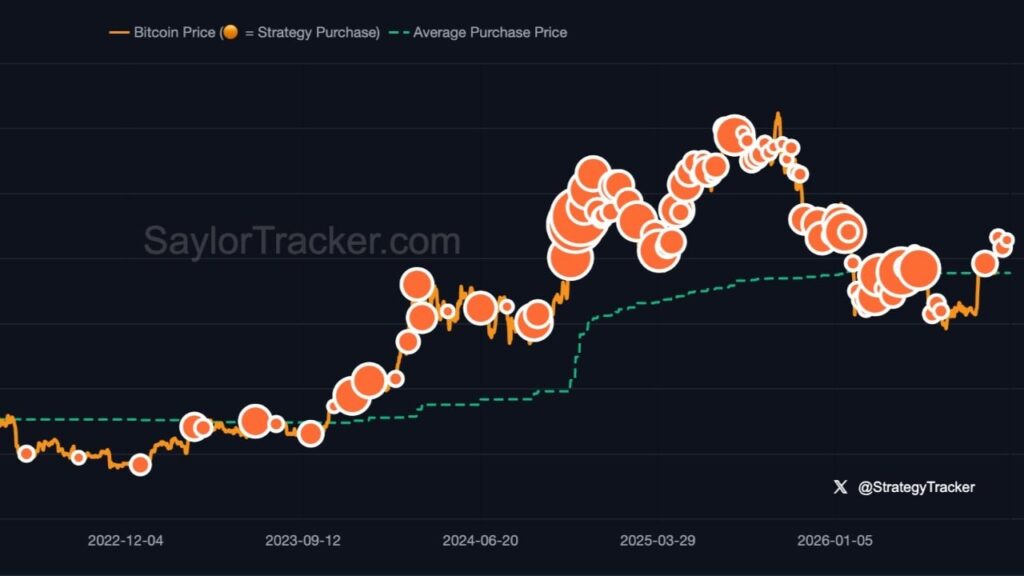 More Orange: Saylor Hints at Growing Strategy's 848K Bitcoin Stash