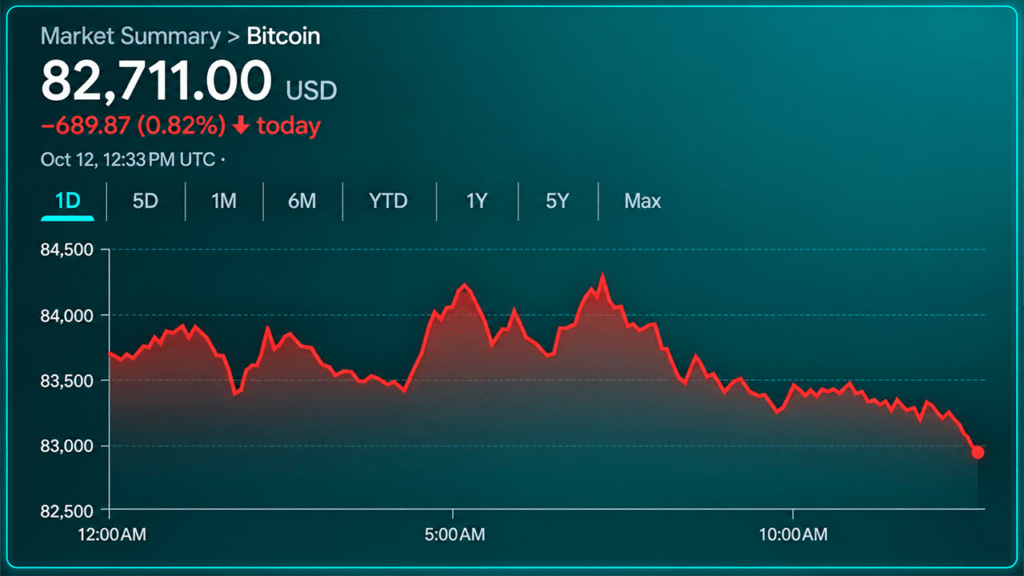 Bitcoin Price Walks a Tightrope as Bears Circle the $82K Zone Bitcoin Price Walks a Tightrope as Bears Circle the $82K Zone