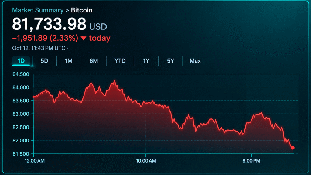 Bitcoin Price Falls Below $82K as $406M in Longs Get Liquidated Bitcoin Price Falls Below $82K as $406M in Longs Get Liquidated