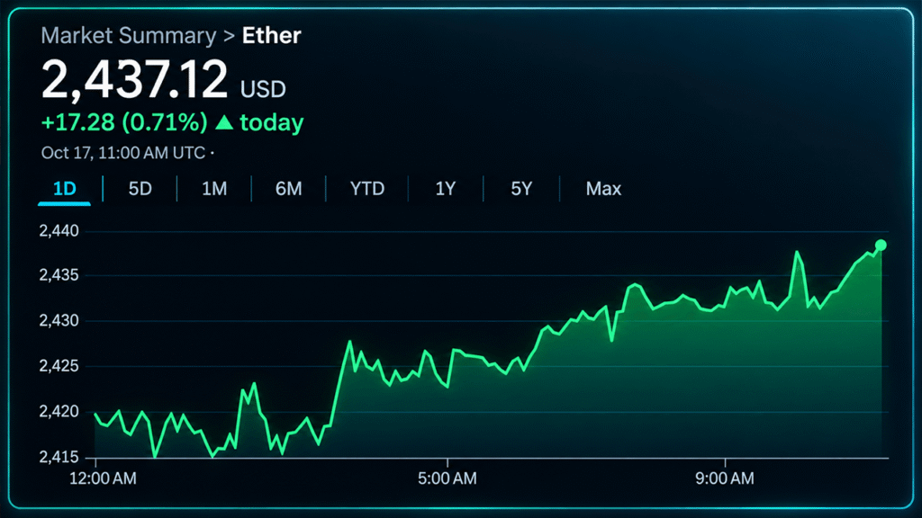 Ethereum Derivatives Flash Mixed Signals as Bulls Hold the Edge Arthur Hayes Says OpenAI and Anthropic Are Worthless and Bitcoin Wins