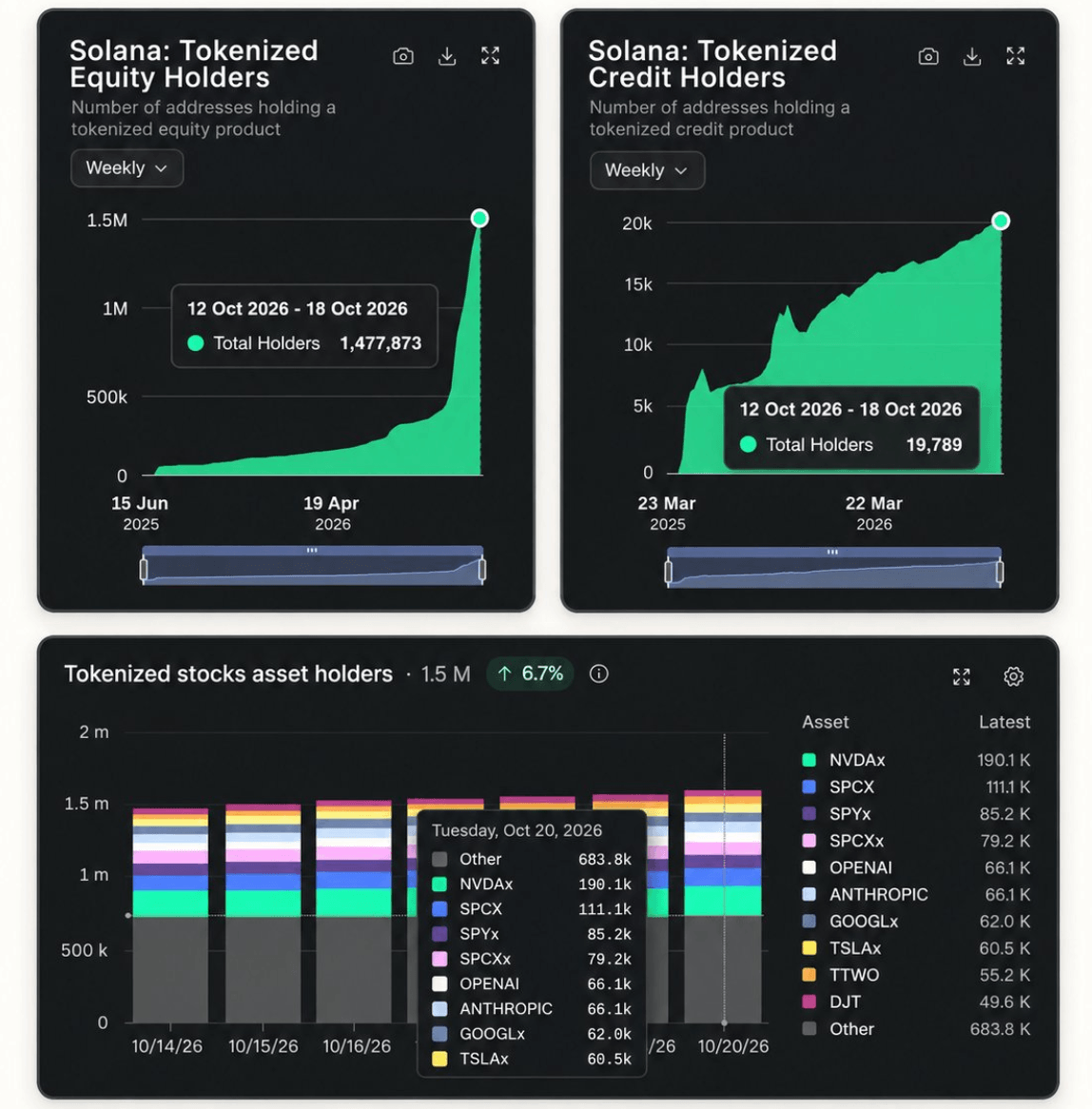 JPMorgan Brings Tokenized Money Funds to Solana for US Investors