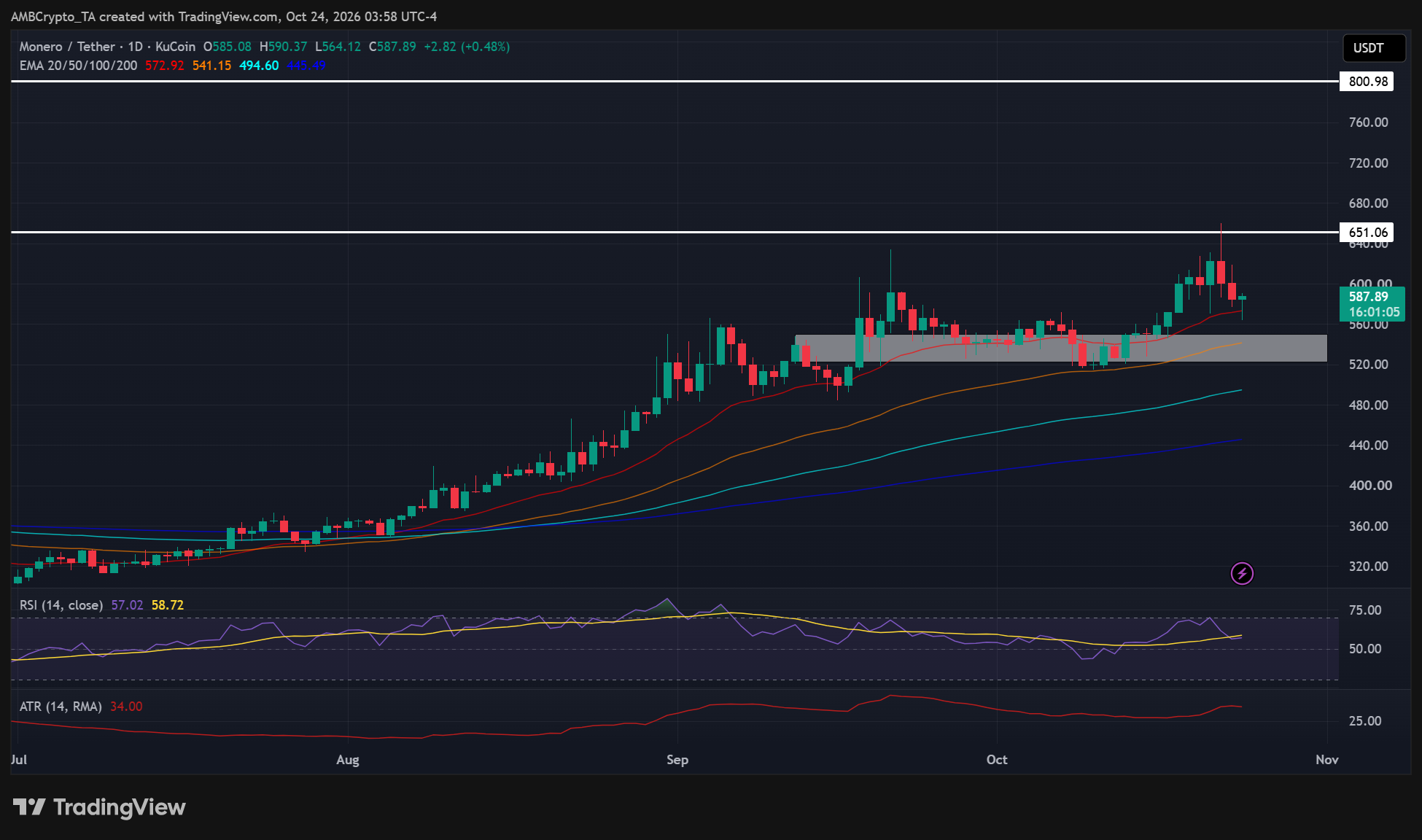 Kraken Monero
