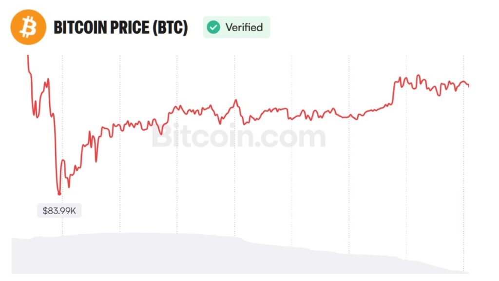Analyst Sees Bitcoin Path to $97K as Weak Jobs Data Shift Fed Odds Analyst Sees Bitcoin Path to $97K as Weak Jobs Data Shift Fed Odds