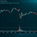 Bitcoin Firm Strive Launches SATS Stock With 15% Dividend After Raising $630M