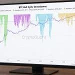 Bitcoin Drawdown Analysis Maps a $74,500 Level if Losses Deepen