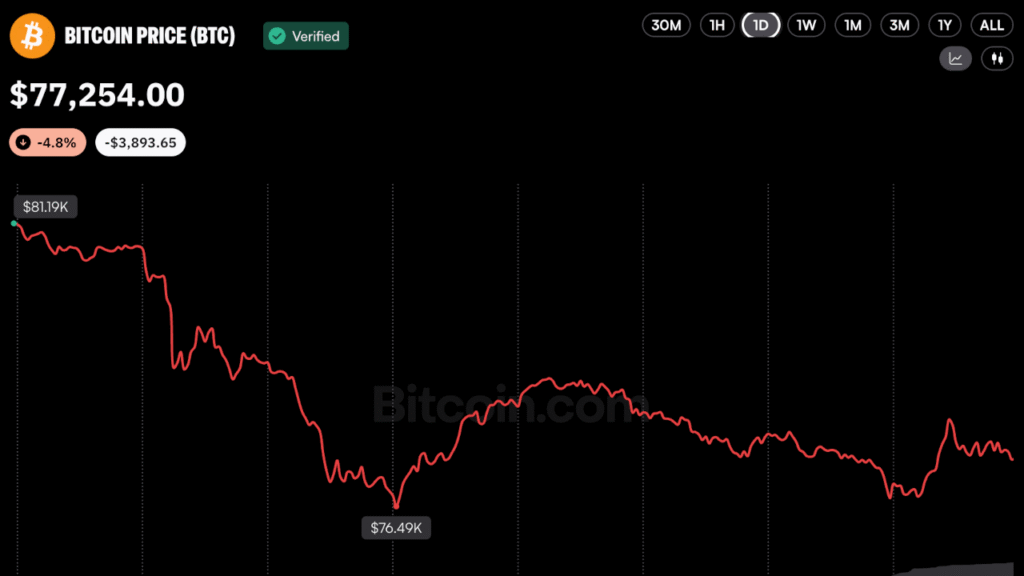 Bitcoin.com News