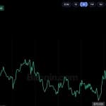 Bitcoin Price Stalls at $80K as US Midterm Election, Fed Jitters Mount