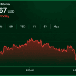 Bitcoin Price at $81,500 Leaves Bulls and Bears at a Standoff