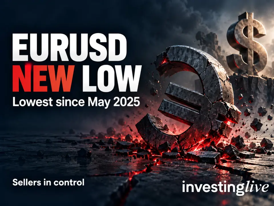 EURUSD dips to a new low going back to May 2025