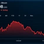 Bitcoin Price Clings to $81K as Sellers Circle Critical Support