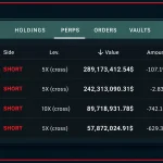 Linked Hyperliquid Giants Take Aim at Bitcoin, Ether With $1.58B in Crypto Shorts