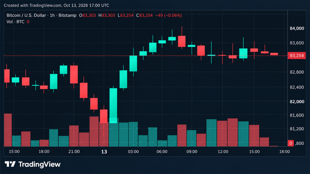 Wall Street Earnings, Sliding Chip Stocks Keep Bitcoin’s Price at Bay Wall Street Earnings, Sliding Chip Stocks Keep Bitcoin's Price at Bay