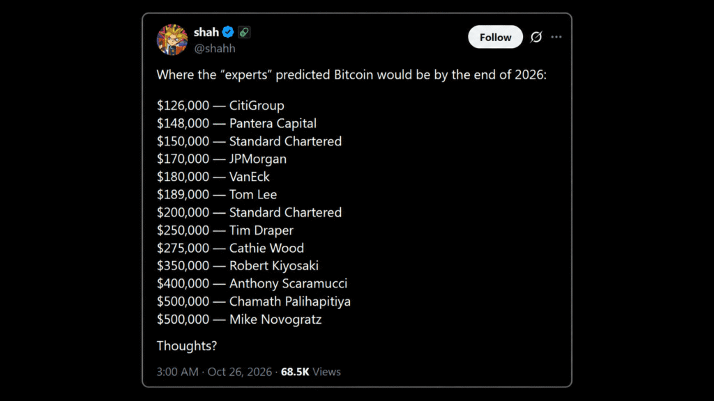 Wall Street’s $150K Bitcoin Calls for 2026 Are Subtly Falling Apart Wall Street's $150K Bitcoin Calls for 2026 Are Subtly Falling Apart
