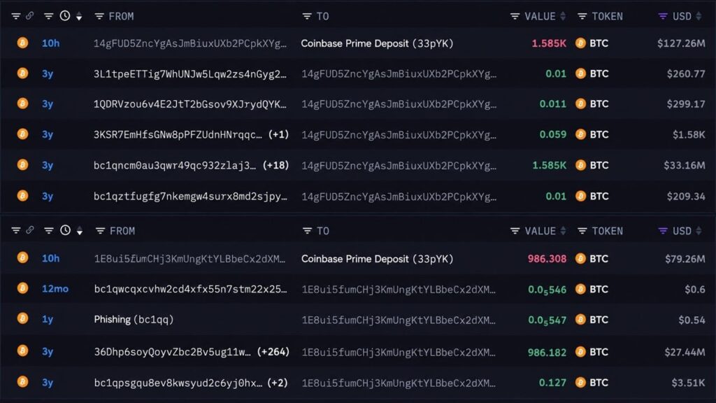 With Bitcoin Under $80k, Two Whales Send BTC Worth $206M to Coinbase – Bitcoin News With Bitcoin Under $80k, Two Whales Send BTC Worth $206M to Coinbase