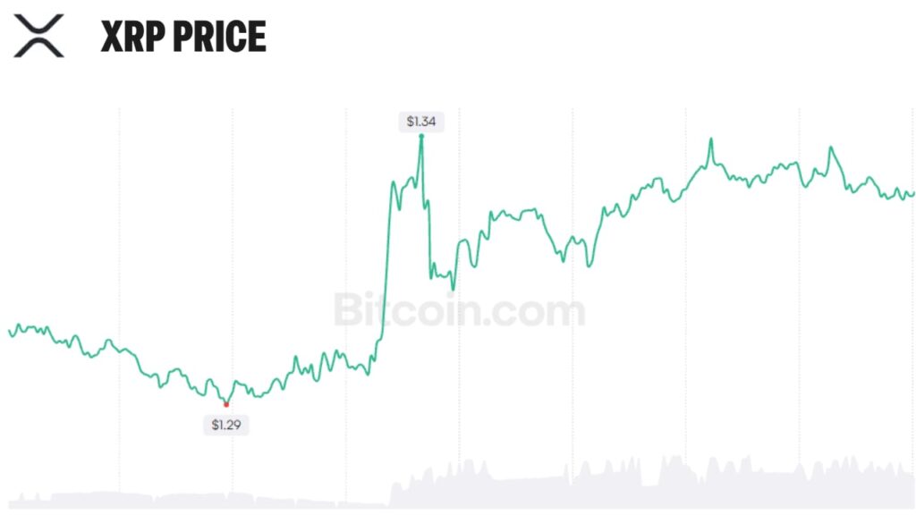 Bitcoin Price Cracks $84K as $188 Million in Crypto Shorts Get Wiped Out