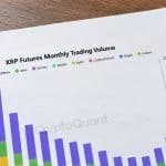 XRP Futures Top $56 Billion Across 3 Exchanges as Trading Rebounds